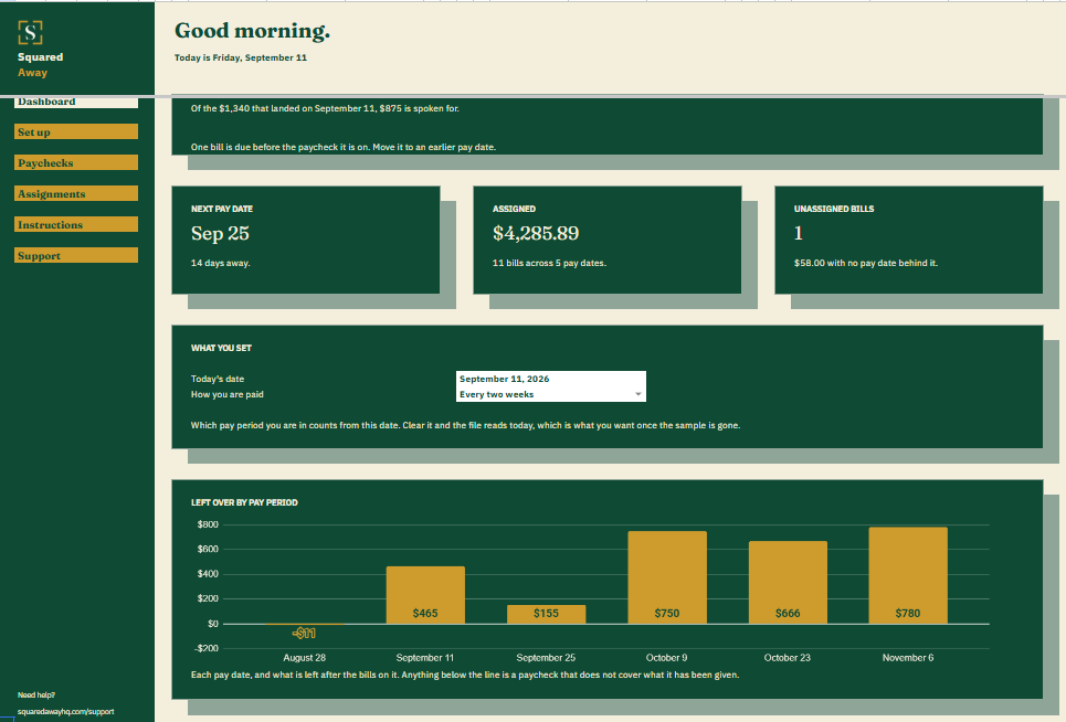 Paycheck Planner dashboard in Google Sheets showing $465.01 left over on the current paycheck, the next pay date, $4,285.89 of bills assigned, one bill with no pay date, and a chart of what each pay period has left.