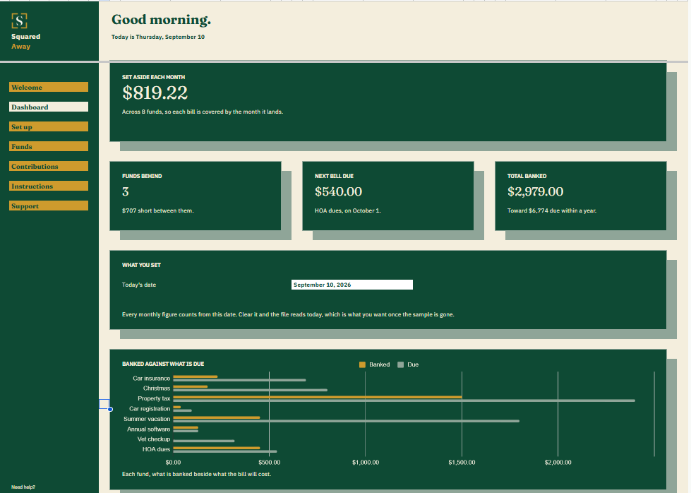 Sinking Funds dashboard in Google Sheets showing $819.22 to set aside each month, 3 funds behind, the next bill due, $2,979.00 banked, and a chart of each fund against what it will cost.