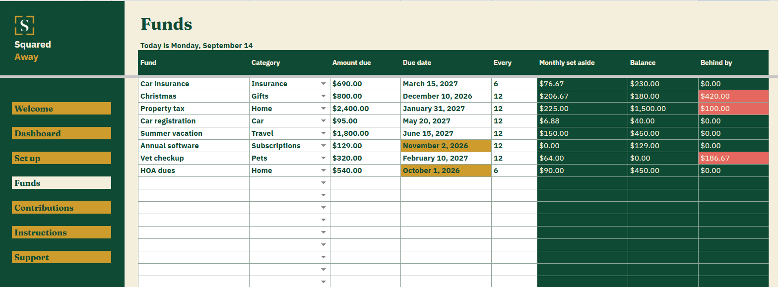 Sinking Funds' Funds tab listing 8 yearly and twice-yearly bills with what each costs and when it is due, and the monthly set-aside, balance and how far behind each one is.