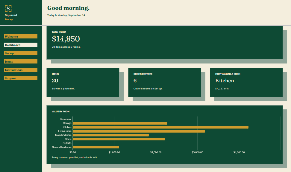 Home Inventory dashboard in Google Sheets showing a total value of $14,850 across 20 items, 6 rooms covered, the kitchen as the most valuable room, and a chart of value by room.