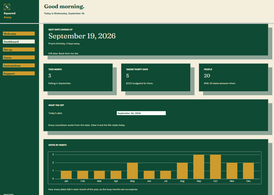 Birthday and Anniversary Calendar dashboard in Google Sheets showing the next date coming up, 3 dates this month, 5 inside thirty days, 20 people, and a chart of dates by month.