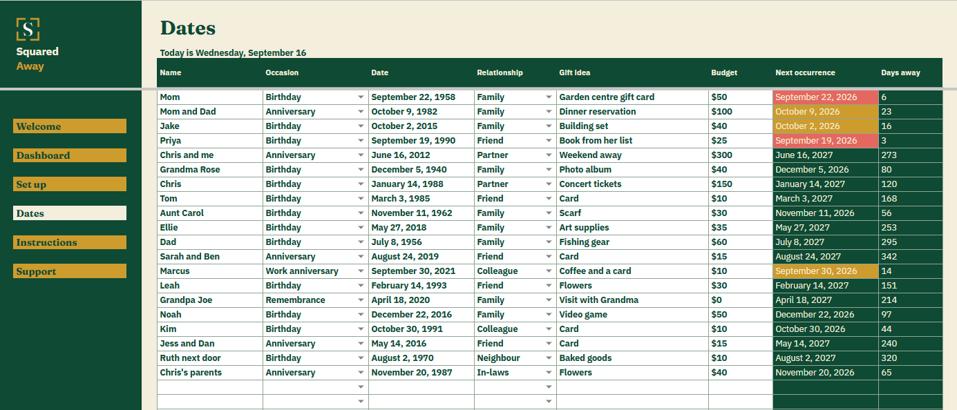 Birthday and Anniversary Calendar's Dates tab listing 20 birthdays and anniversaries with the relationship, gift idea and budget, and the next occurrence and countdown worked out beside each.