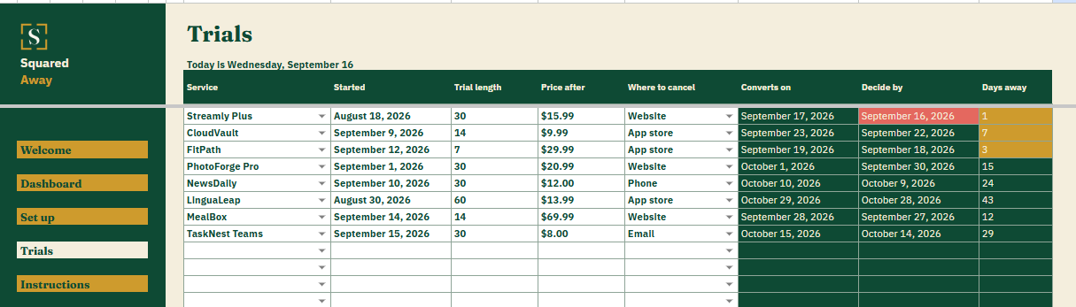 Free Trial Tracker's Trials tab listing 8 free trials with the start date, length, price after and where to cancel, and the conversion and decide-by dates worked out beside each.
