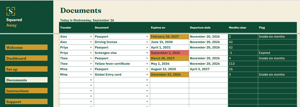 Travel Document Tracker's Documents tab listing 8 passports, visas and cards for a family, with the expiry and departure dates and the months clear worked out beside each.
