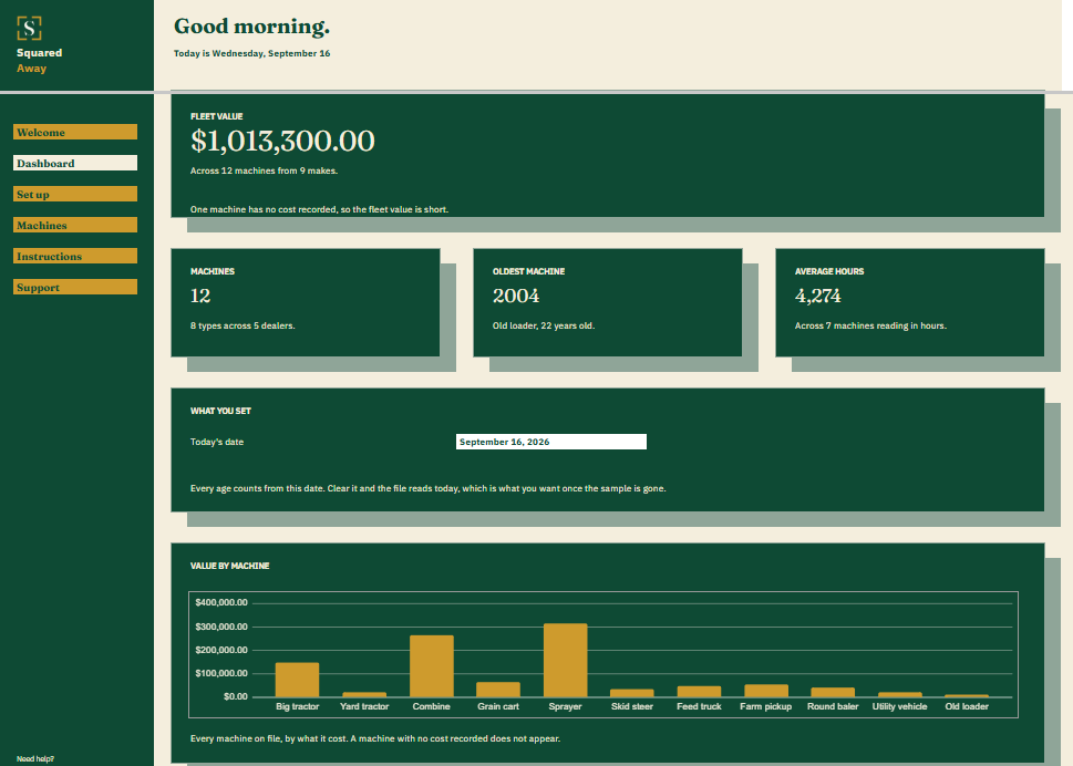 Equipment Register dashboard in Google Sheets showing a fleet value of $1,013,300.00 across 12 machines, the oldest machine, average hours, and a chart of what each machine cost.