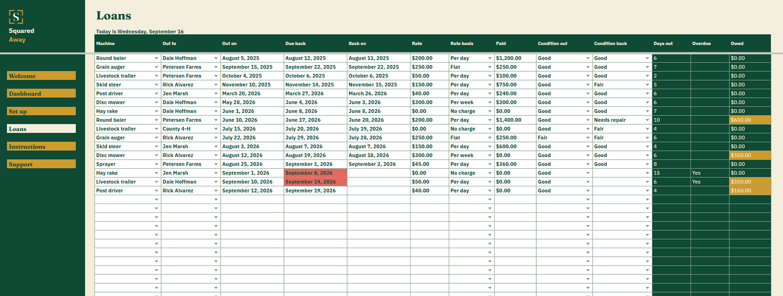 Equipment Loan and Rental Log's Loans tab listing 16 farm equipment loans with who took each machine, the dates, rate, payment and condition, and the days out and money owed worked out beside each.