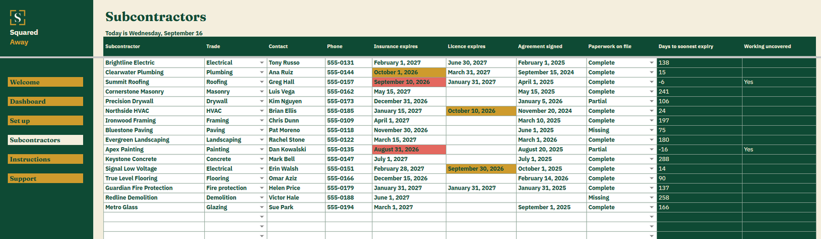 Subcontractor Compliance Register's Subcontractors tab listing 16 trades with contacts, insurance and licence expiry dates, agreement dates and paperwork status, and the days to the soonest expiry beside each.