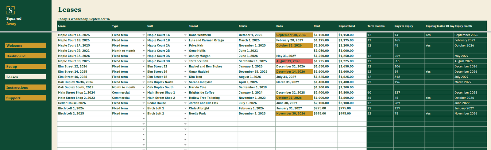 Lease Register's Leases tab listing 16 residential and commercial leases with the unit, tenant, dates, rent and deposit, and the term and countdown worked out beside each.