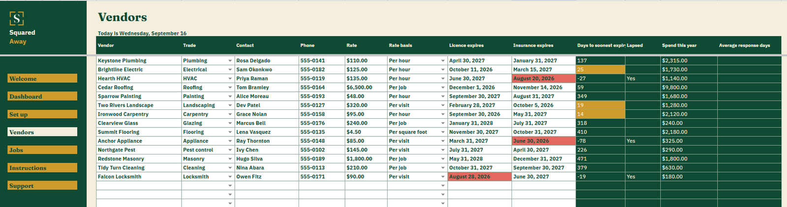 Vendor and Contractor Register's Vendors tab listing 14 trades with the contact, rate, license and insurance dates, and the countdown, spend and average response worked out beside each one.