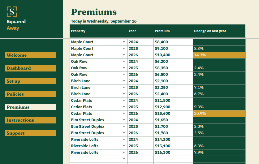 Property Insurance Register's Premiums tab logging 18 yearly premiums with the change on the year before worked out beside each.