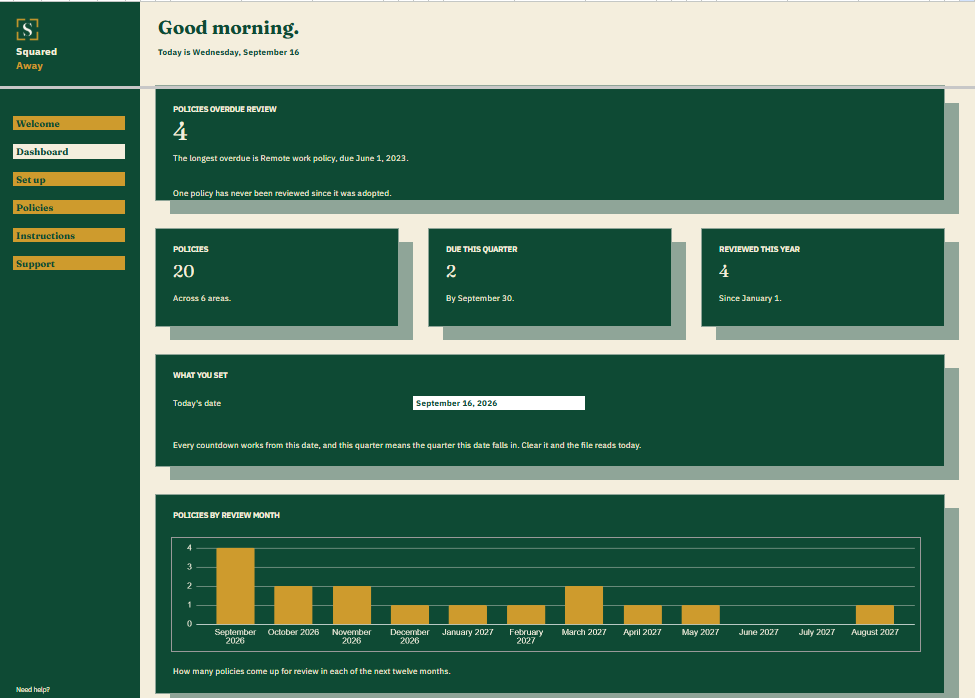 Policy Review Schedule dashboard in Google Sheets showing 4 policies overdue review, 20 policies on file, 2 due this quarter, 4 reviewed this year, and a chart of reviews by month.