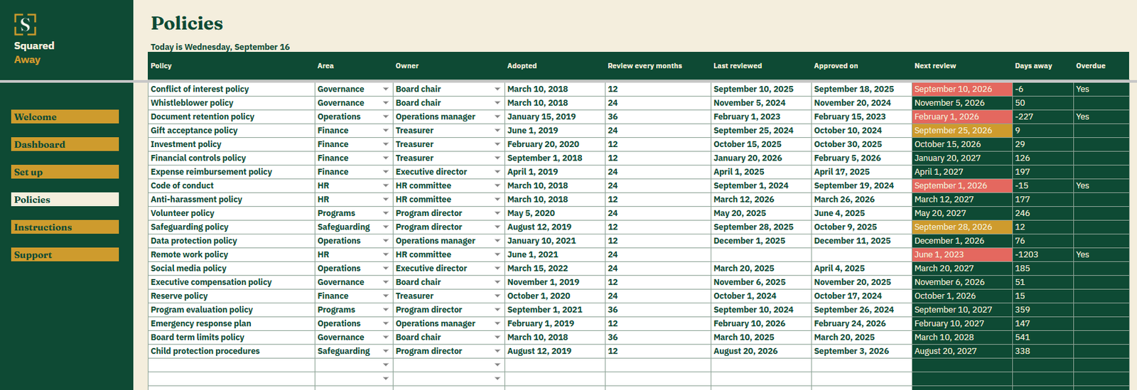 Policy Review Schedule's Policies tab listing 20 nonprofit policies with the area, owner, adoption date, review interval and last review, and the next review worked out beside each.
