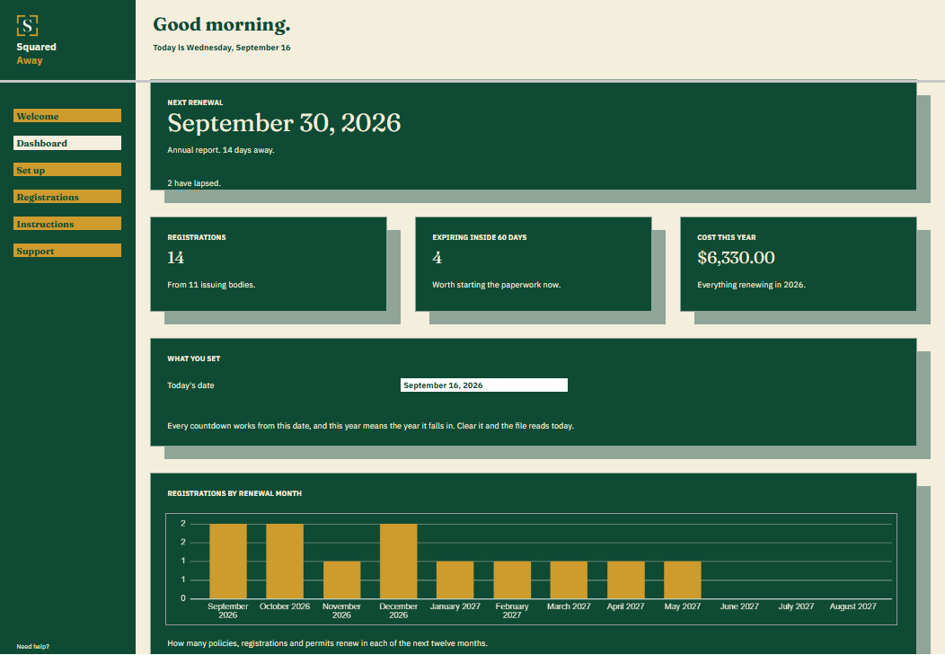 Insurance and Registration Register dashboard in Google Sheets showing the next renewal, 14 registrations, 4 expiring inside sixty days, $6,330.00 to renew this year, and a chart of renewals by month.