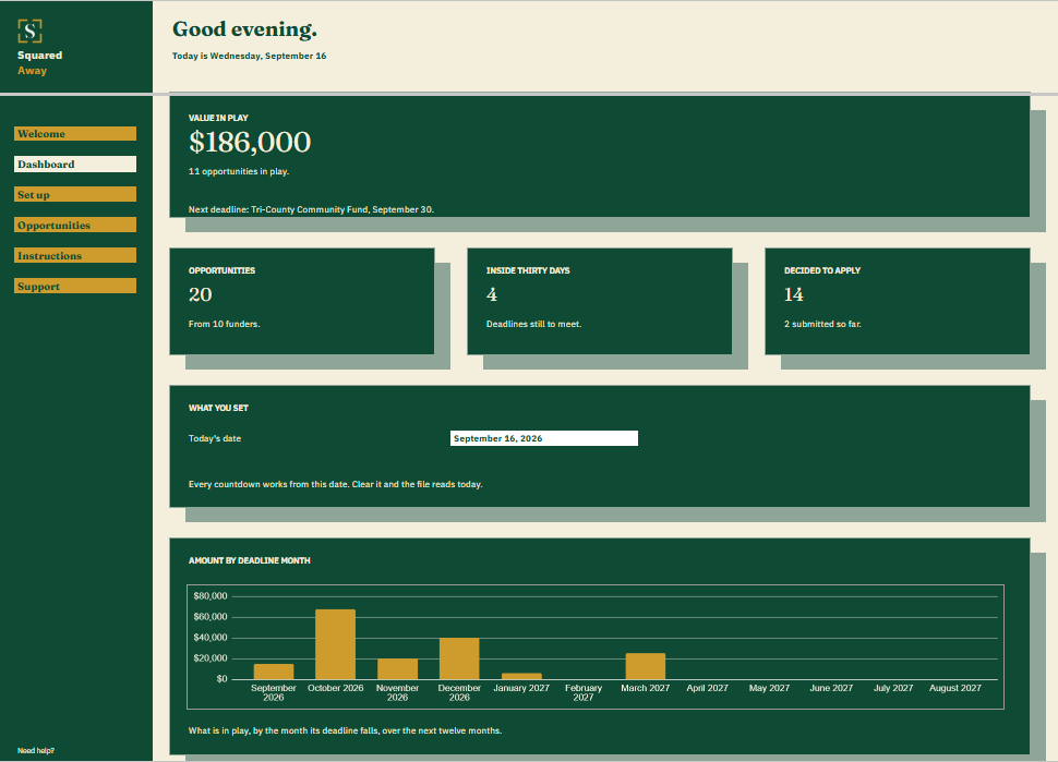 Grant Opportunity Pipeline dashboard in Google Sheets showing $186,000 in play, 20 opportunities, 4 deadlines inside thirty days, 14 decided to apply, and a chart of amount by deadline month.