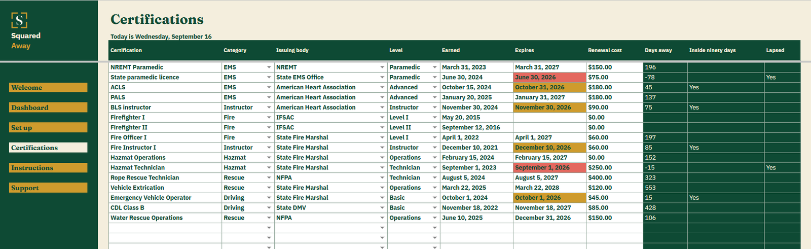 Certification Renewal Tracker's Certifications tab listing 16 fire, EMS and rescue certifications with the body, level, dates and renewal cost, and the countdown worked out beside each.